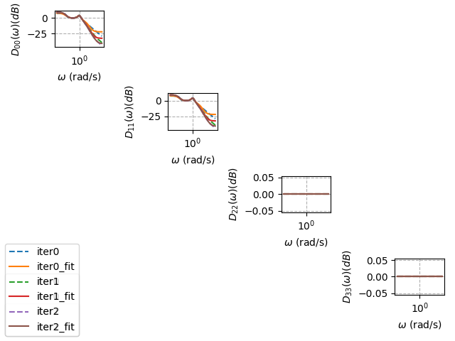 _images/4_plot_D.png