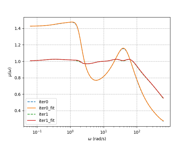 _images/6_plot_mu.png