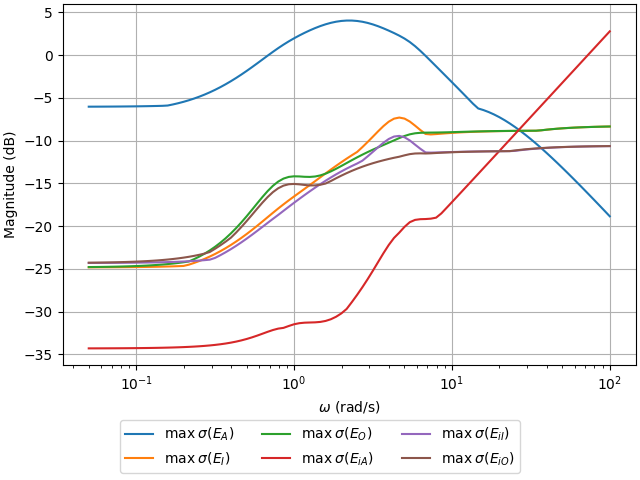 _images/7_sval_max_residual.png