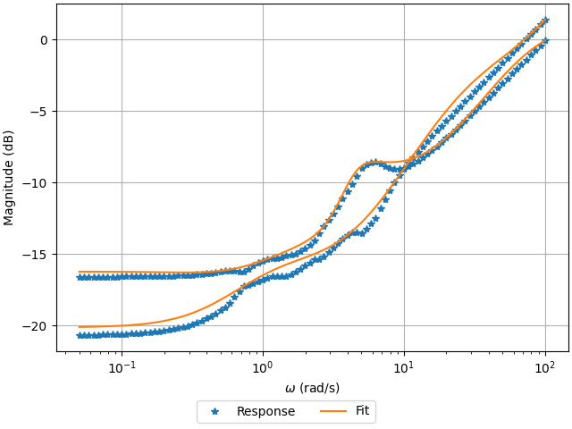 _images/7_sval_uncertainty_weight_left.png