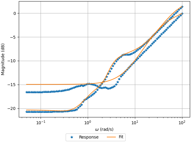 _images/7_sval_uncertainty_weight_right.png