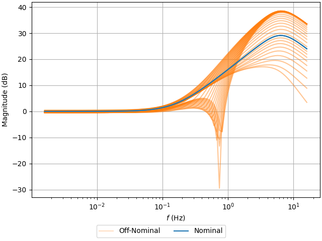_images/8_sval_actuator.png