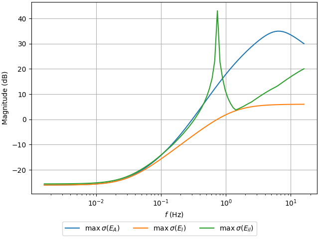 _images/8_sval_residual_max.png
