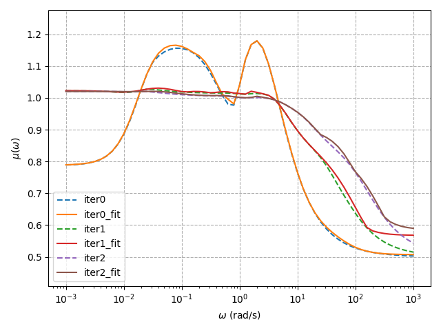 _images/4_plot_mu.png