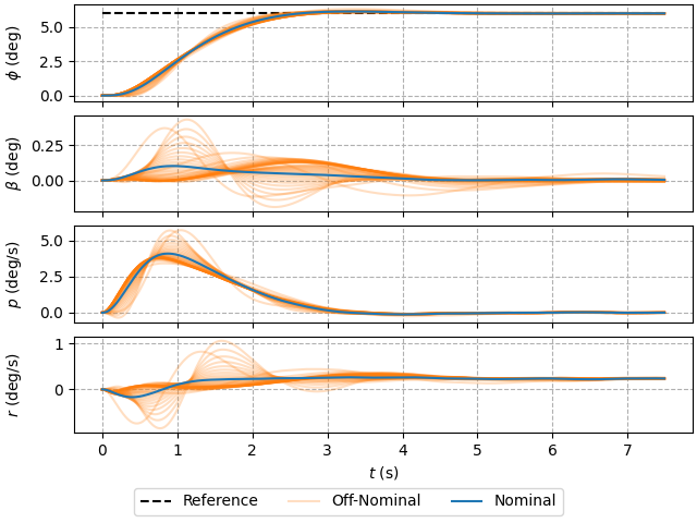 _images/6_plot_states.png