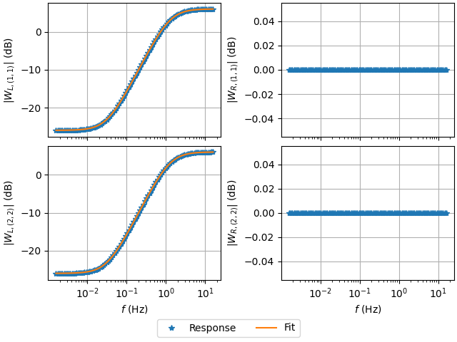 _images/8_magnitude_uncertainty_weight.png